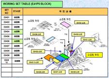 Hull Construction Method