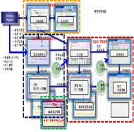 Production Process Management