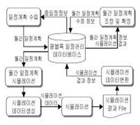 Production Process Management